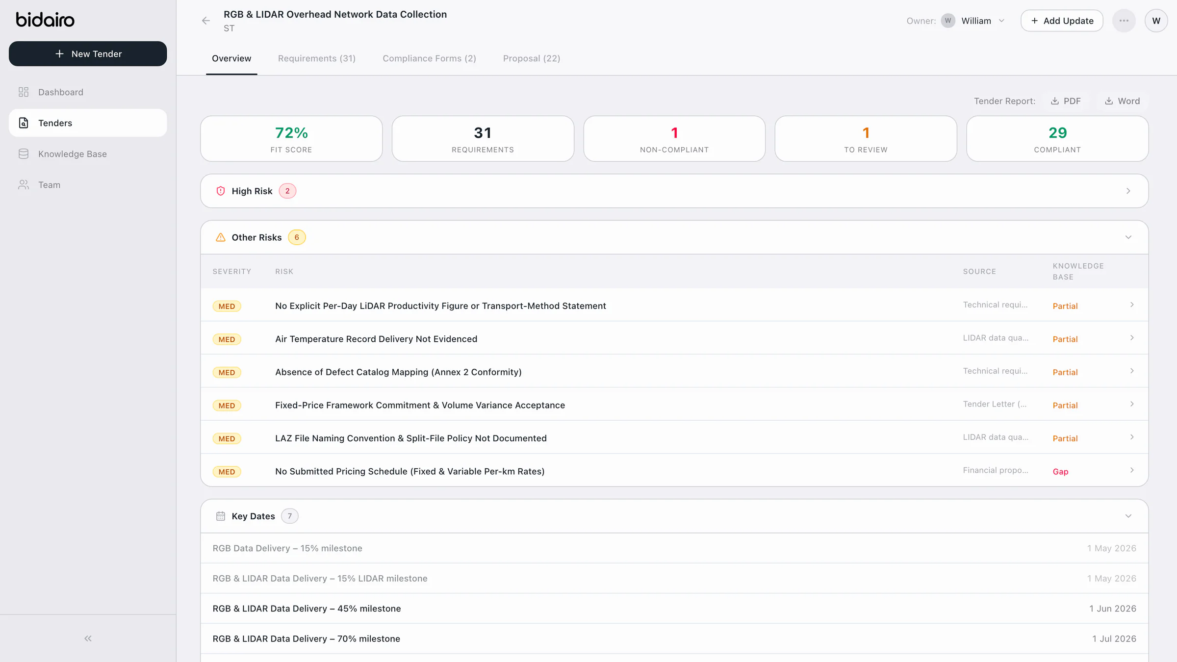 Bidairo Executive Overview - fit score, risks, key dates, and requirement summary.